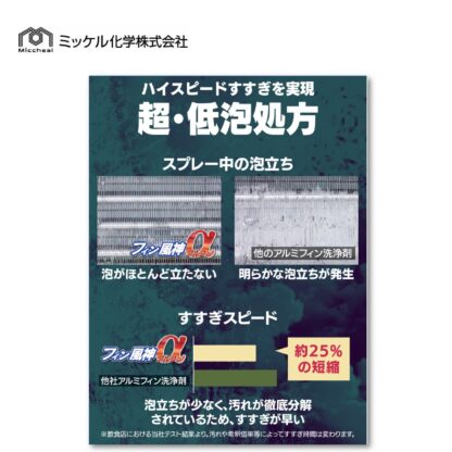 ミッケル化学 フィン風神α 20kg 業務用 エアコン洗浄剤 - 画像 (3)