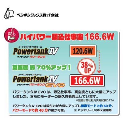 PenguinWax ペンギンワックス マイティメイドパワータンク4 EVO コードレス掃除機 Li-ionバッテリー - 画像 (3)