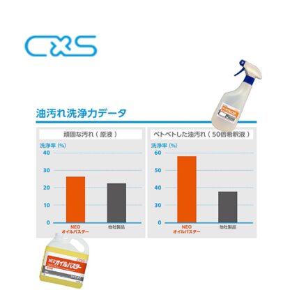 C×S シーバイエス NEOオイルバスター 5Ｌ 3本まとめ買い（１本あたり2720円） T30360 211038-1 - 画像 (8)