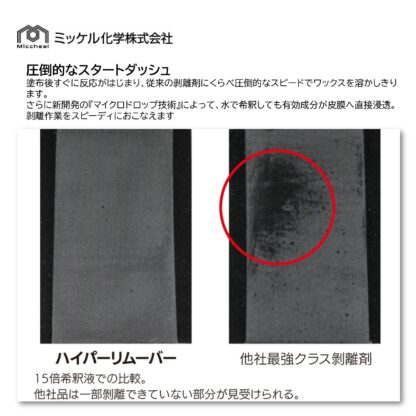 ミッケル化学 ハイパーリムーバー 18kg 床用ワックス 剥離剤 超強力 リムーバー 標準希釈倍率10-30倍希釈 715001 802200-2 - 画像 (2)