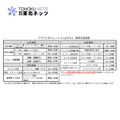 東北ネッツ 強アルカリ電解水 アクアレボリューションPh13.2 20L アルカリ電解水 クリーナー - 画像 (10)