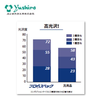 ユシロ ユシロンコート プロAスペック 18L 床用ワックス 高光沢 高耐久 作業性抜群 旧プロスペック 3110018921 - 画像 (2)