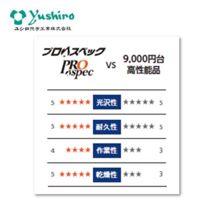 ユシロ ユシロンコート プロAスペック 18L 床用ワックス 高光沢 高耐久 作業性抜群 旧プロスペック 3110018921 - 画像 (3)