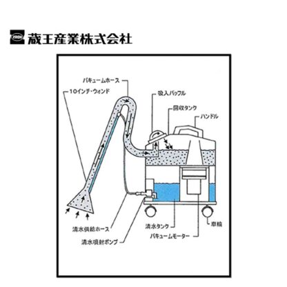 蔵王産業 スポットリンサー30S＋ハンドツールMセット 小型カーペット洗浄機 4530031＋4533022 - 画像 (5)