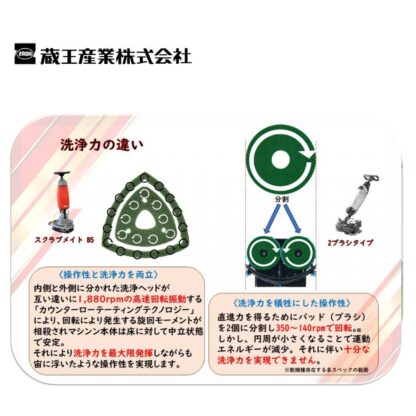 蔵王産業 スクラブメイトB5 次世代振動型 コンパクトスクラバー デルタ型ヘッド 薄型リチウムイオンバッテリー - 画像 (13)