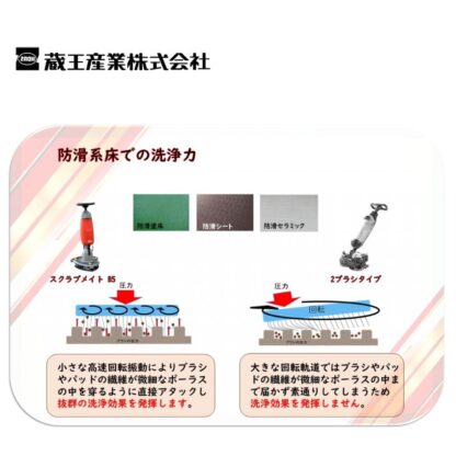 蔵王産業 スクラブメイトB5 次世代振動型 コンパクトスクラバー デルタ型ヘッド 薄型リチウムイオンバッテリー - 画像 (16)