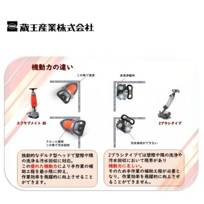 蔵王産業 スクラブメイトB5 次世代振動型 コンパクトスクラバー デルタ型ヘッド 薄型リチウムイオンバッテリー - 画像 (18)