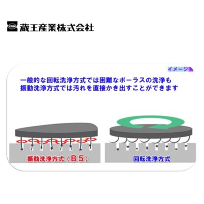 蔵王産業 スクラブメイトB5 次世代振動型 コンパクトスクラバー デルタ型ヘッド 薄型リチウムイオンバッテリー - 画像 (5)